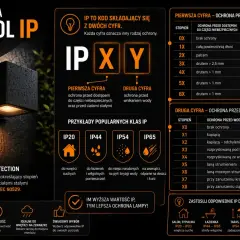Lampa z ochroną IP44, idealna do łazienek i wilgotnych pomieszczeń, chroni przed bryzgami wody i pyłem.