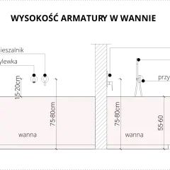 Dwie wanny: jedna o wysokości 75-80 cm, druga 55-60 cm. Wybierz idealną wysokość wanny dla siebie.