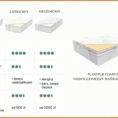 Porównanie materacy: piankowy, lateksowy, kieszeniowy. Jaki materac do spania wybrać? Sprawdź wygodę, przewiewność, trwałość i cenę.