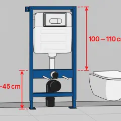 Schemat instalacji podtynkowej. Wymiary: 100-110 cm (wysokość) i 40-45 cm (odległość od podłogi). Szerokość geberitu jest kluczowa dla montażu.