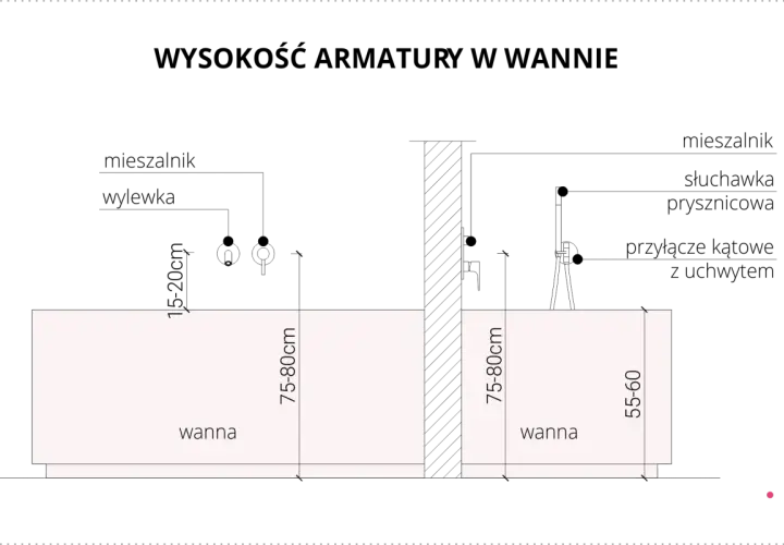 Dwie wanny: jedna o wysokości 75-80 cm, druga 55-60 cm. Wybierz idealną wysokość wanny dla siebie.
