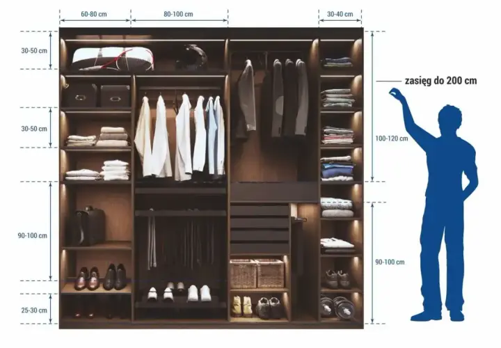 Projekt szafy z wymiarami: półki na ubrania, buty, sprzęt sportowy i akcesoria. Wymiary półek i zasięg ręki człowieka.