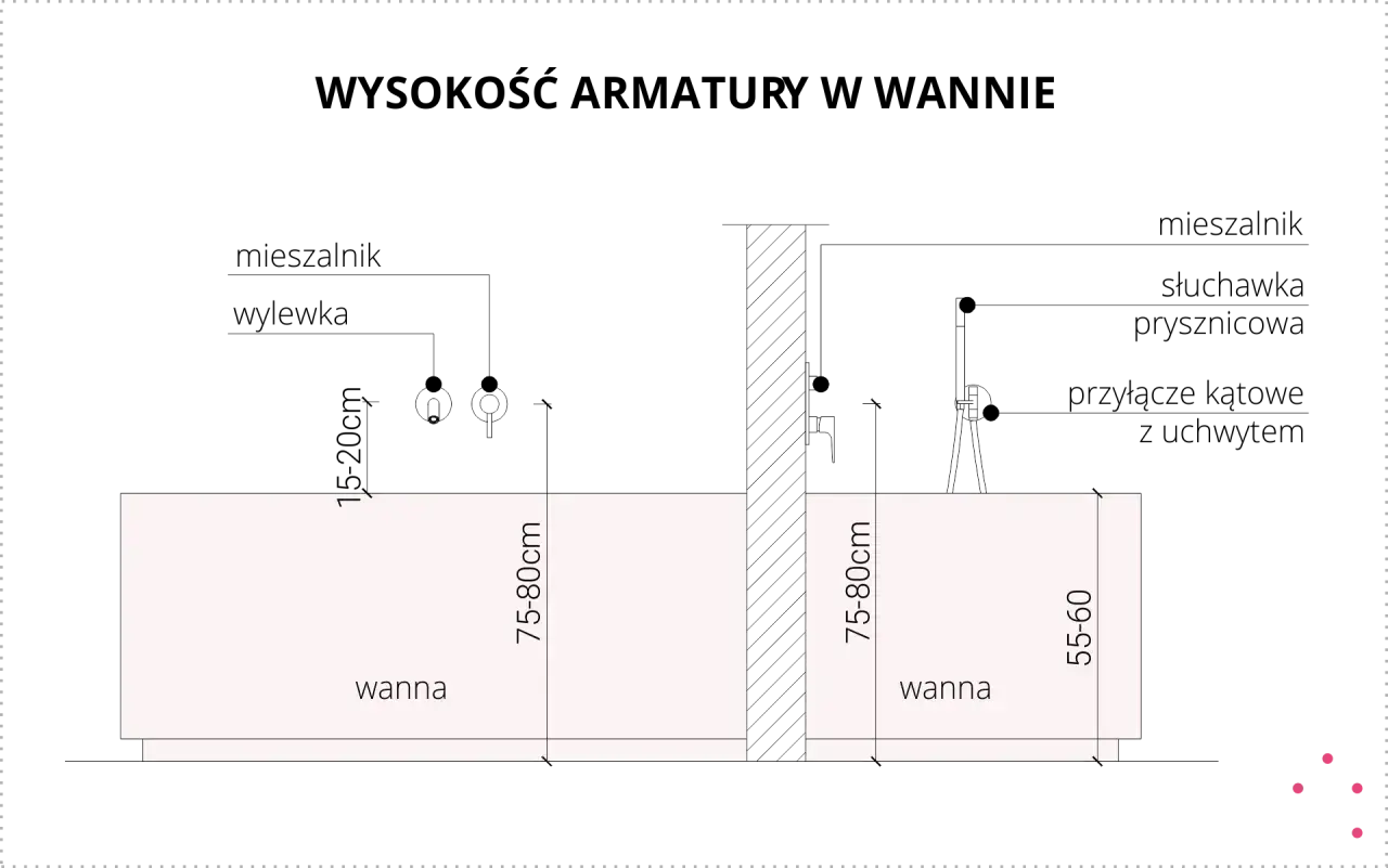 Dwie wanny: jedna o wysokości 75-80 cm, druga 55-60 cm. Wybierz idealną wysokość wanny dla siebie.